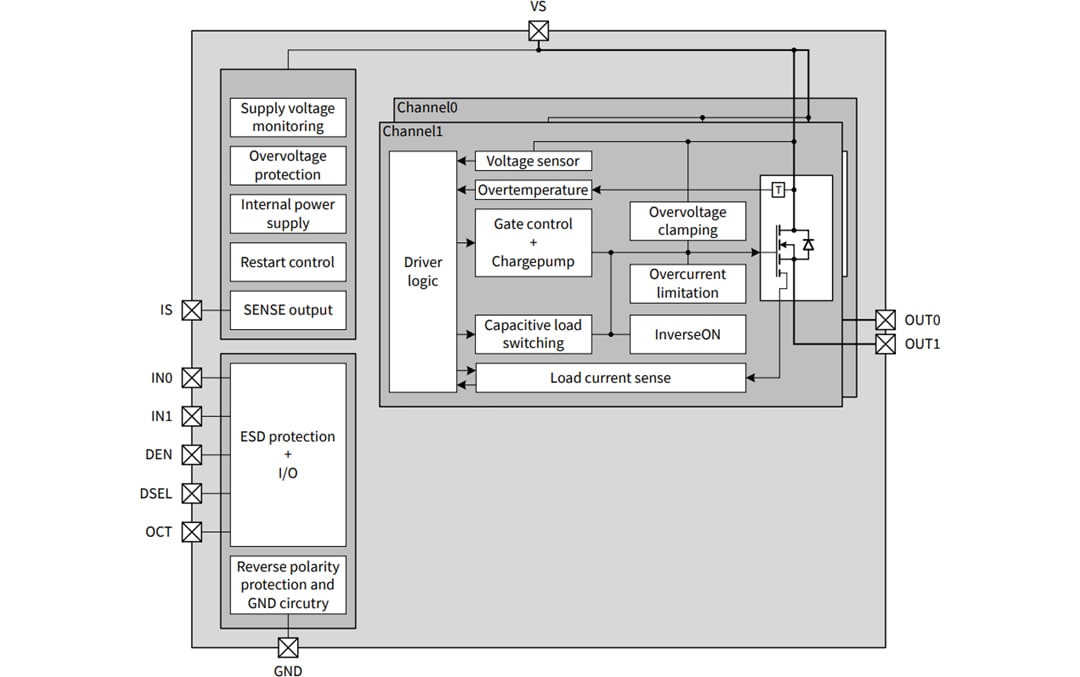 Blockdiagramm - Infineon Technologies PROFET™ Load Guard 12-V-High-Side-Schalter